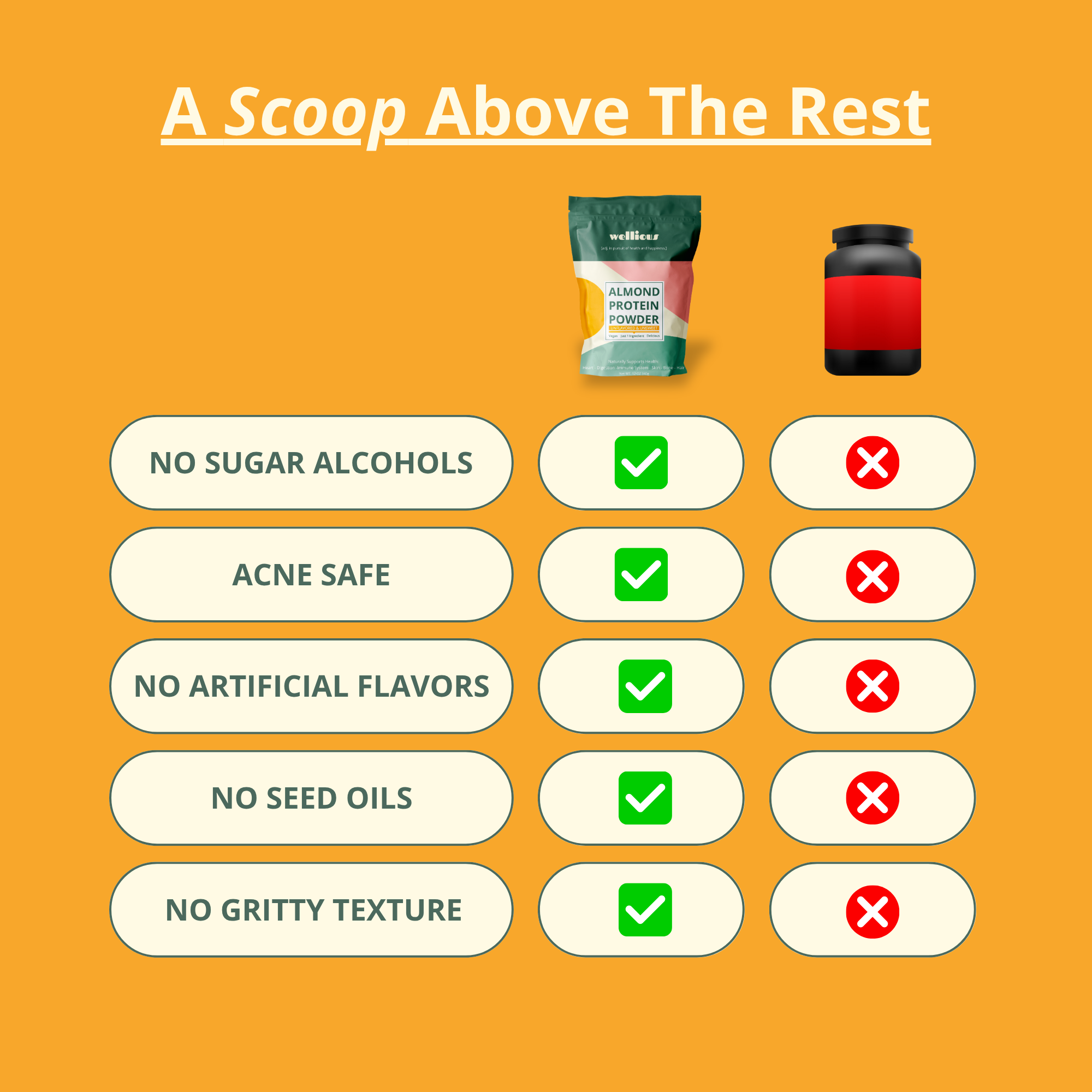 Wellious Protein Powder - Unflavored & Unsweetened